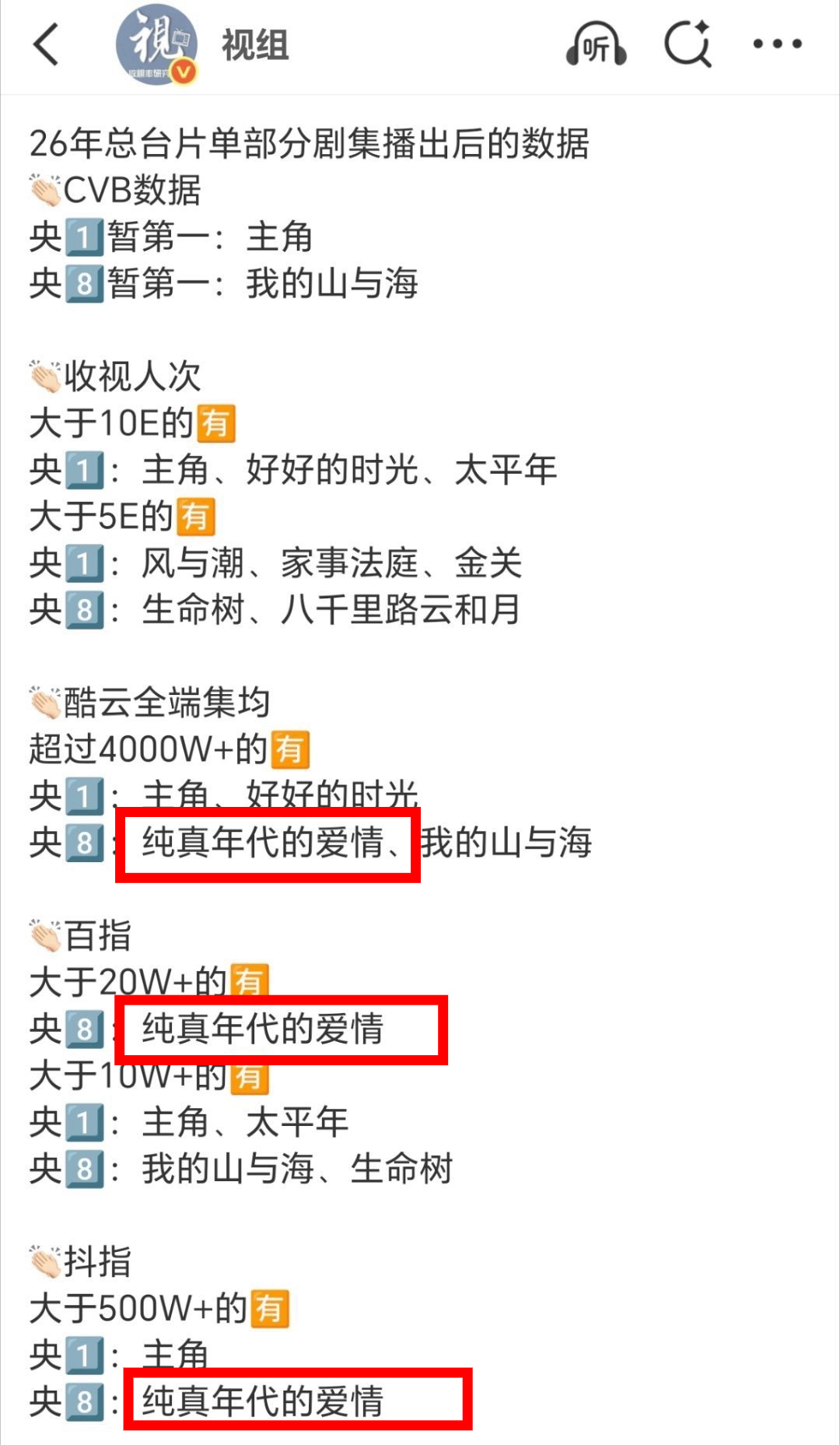 陈飞宇《纯真年代的爱情》的优秀，无须多言！ 26年总台片单播出数据：酷云全端集均