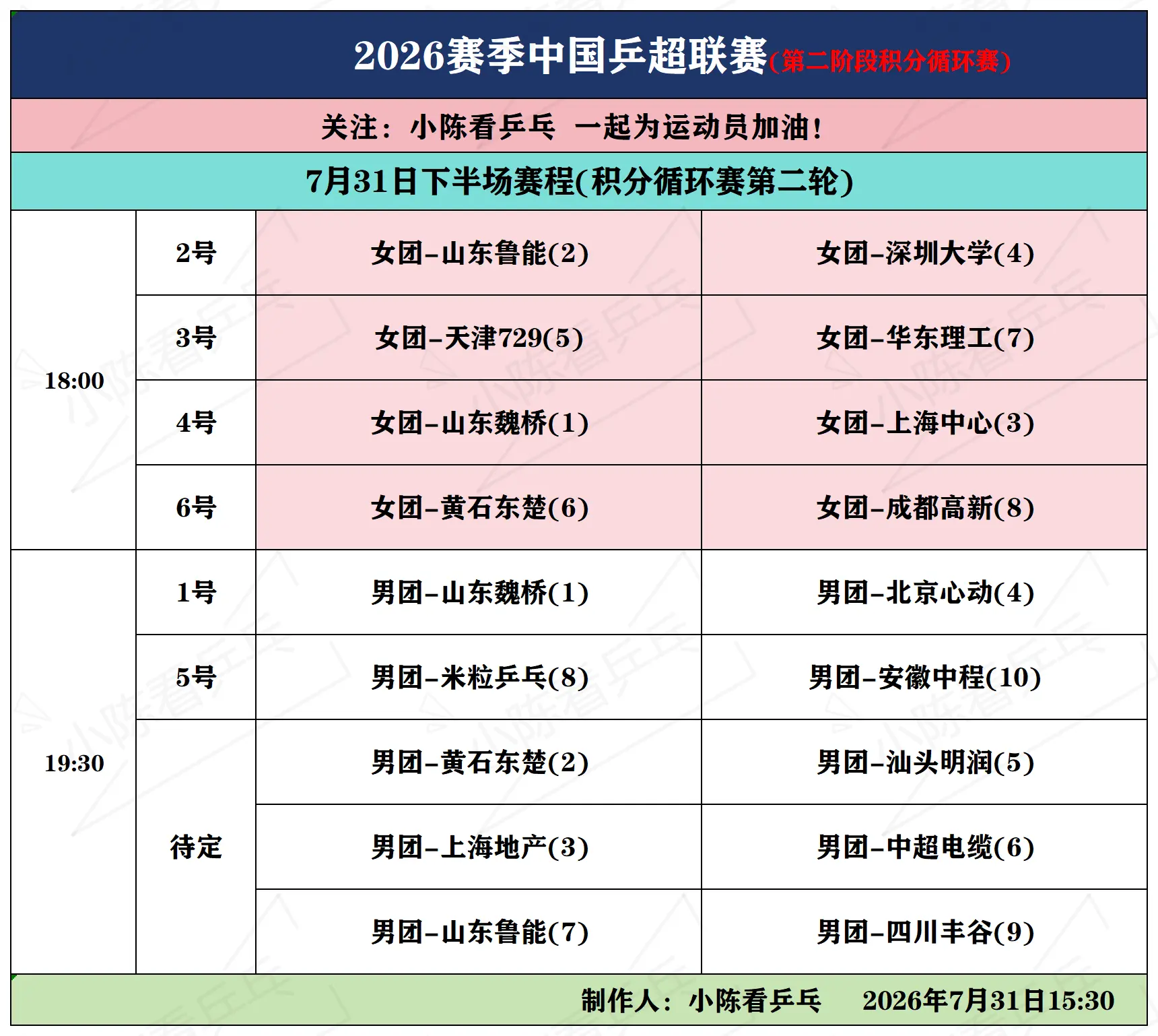 2026赛季乒超联赛7月31日下半场赛程。2026赛季中国乒超联赛7月...