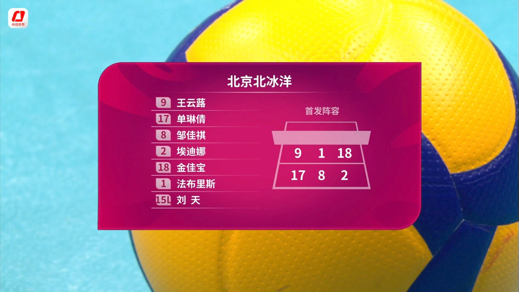 京津首发 北京这边金烨董禹含替补 刘立雯回避 匡琦好像不在现场 是彻底下课了？ 