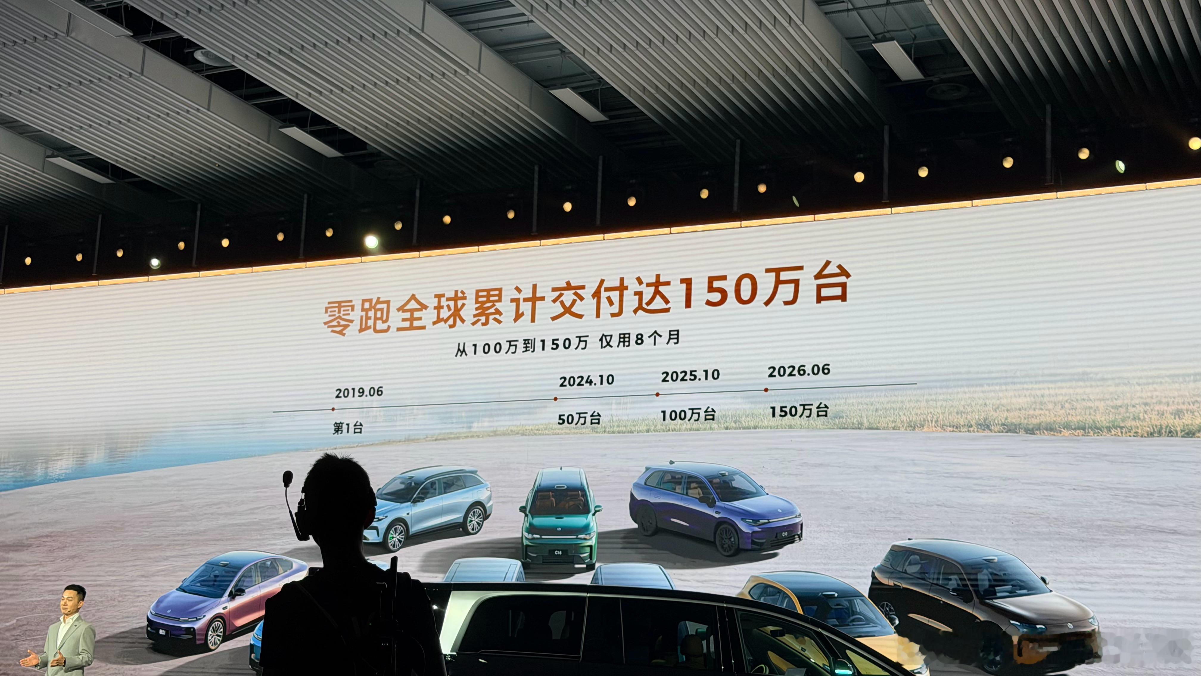零跑交付破150万了，100万到150万就用了8个月大v聊车