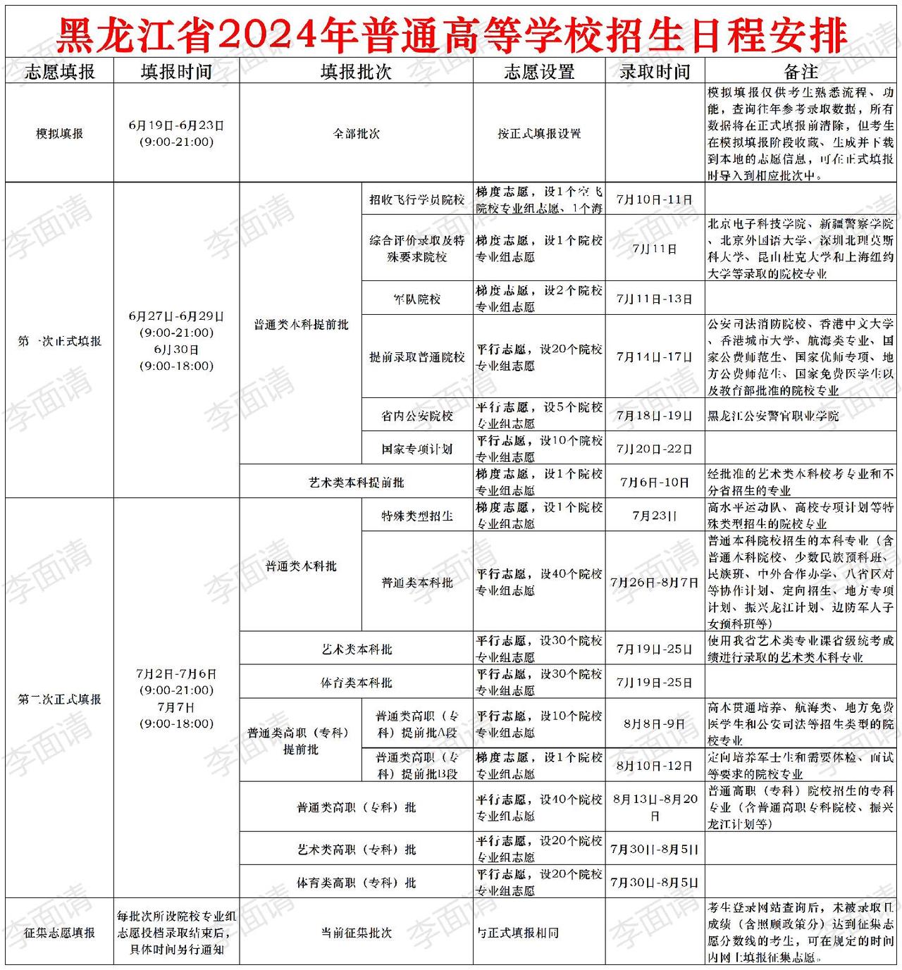 黑龙江省2024年高考招生录取日程安排#高考志愿填报 #2024高考 #黑龙江高