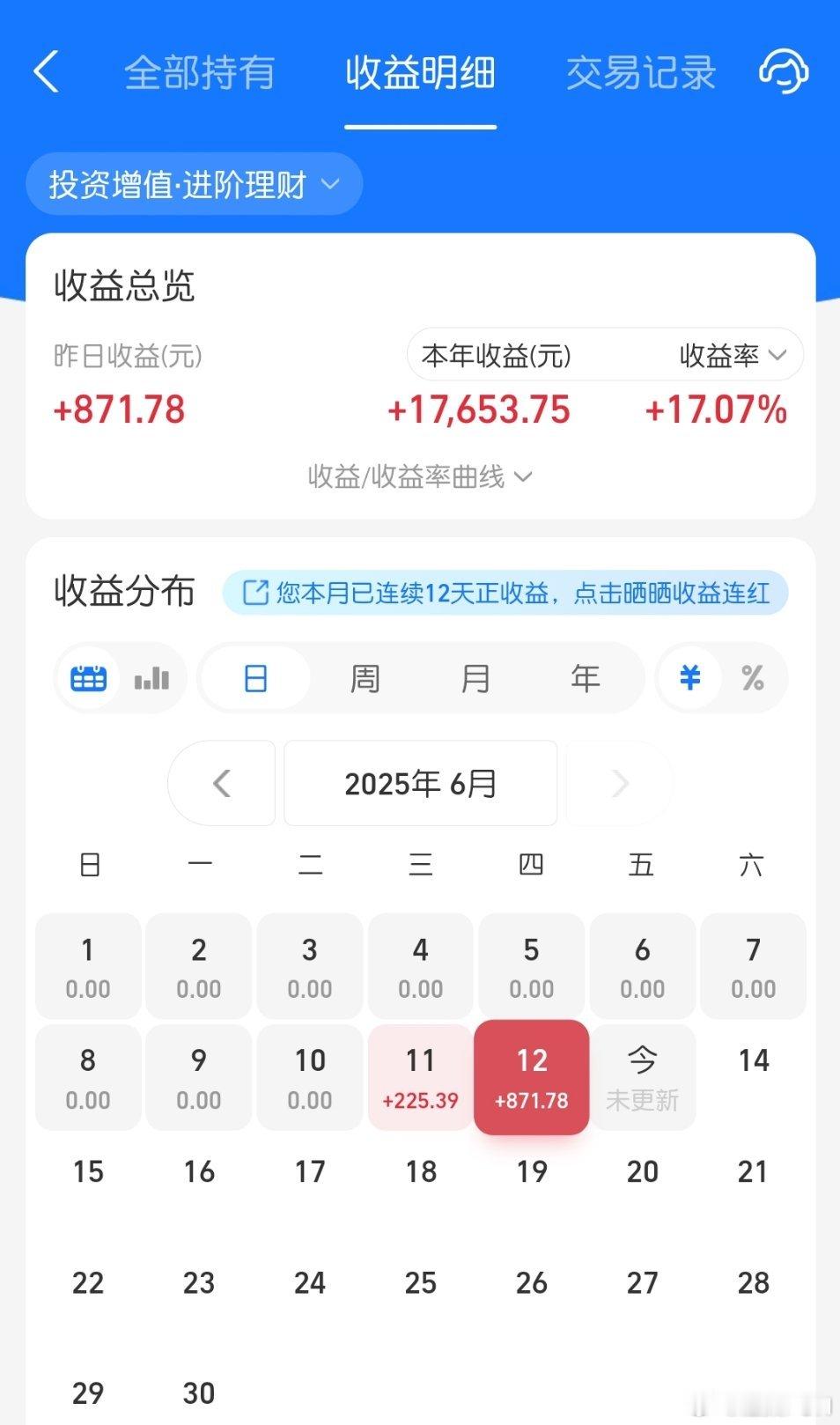 黄金又涨了！笑死，我前段时间抽出来了，因为波动太厉害。前两天又进入了，没想到都是