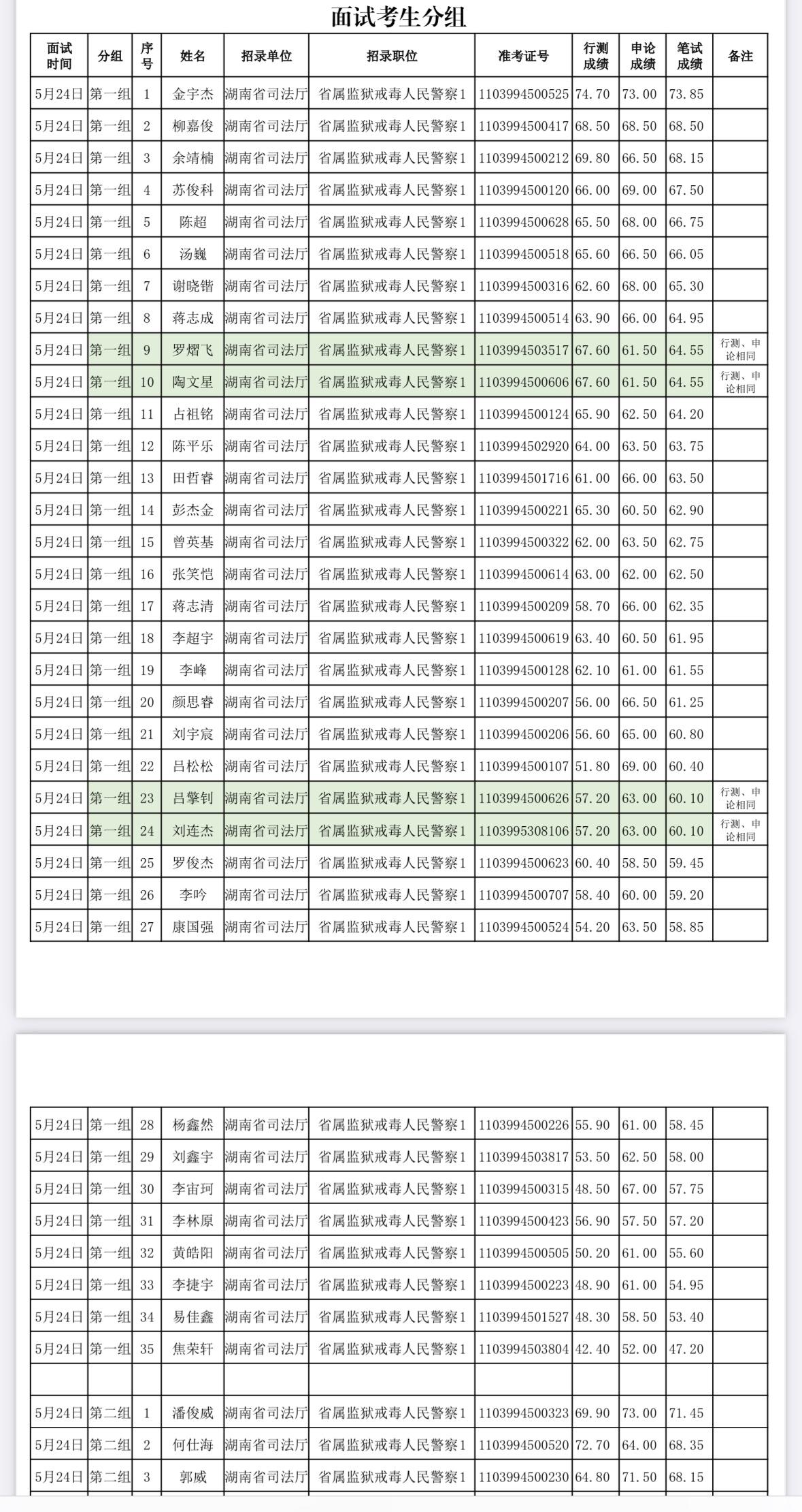 面试+选岗！湖南司法👮‍♂️考录时间确定

发布单位：湖南省司法厅政治部

?