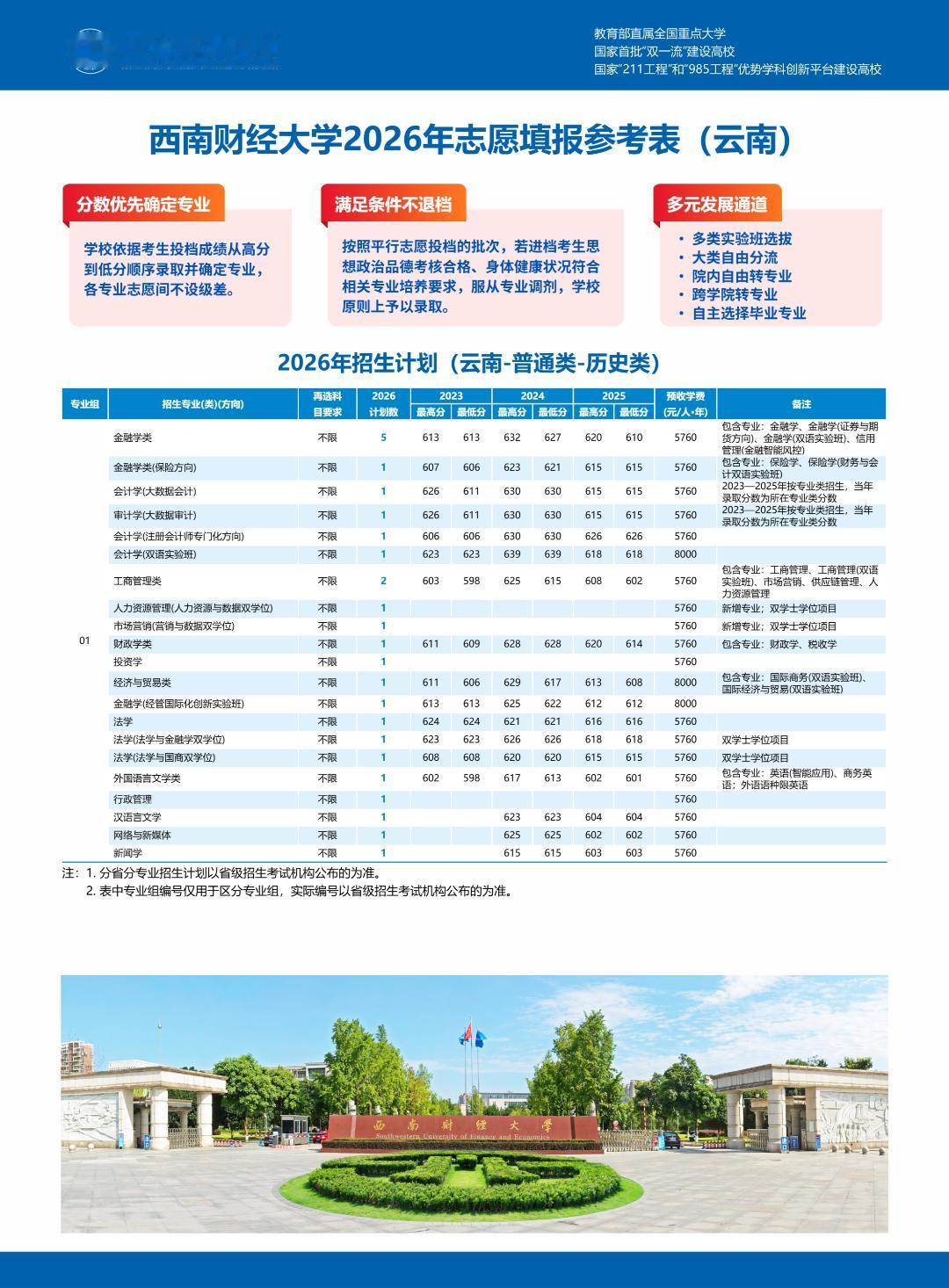 查到分数！云南省多少分可以上西南财大？