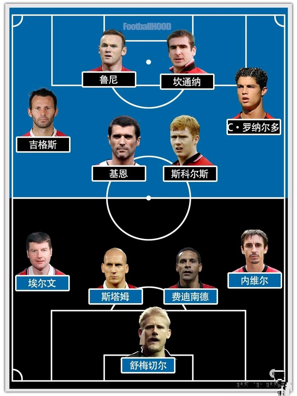 弗格森在曼联的历史最佳阵容。

坎通纳，鲁尼领衔锋线。

吉格斯，C罗是边锋。