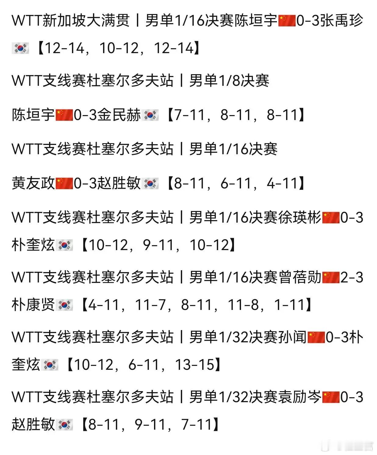 最近的WTT新加坡大满贯及支线赛杜塞尔多夫站，国乒男单对阵韩国选手，表现惨淡。都