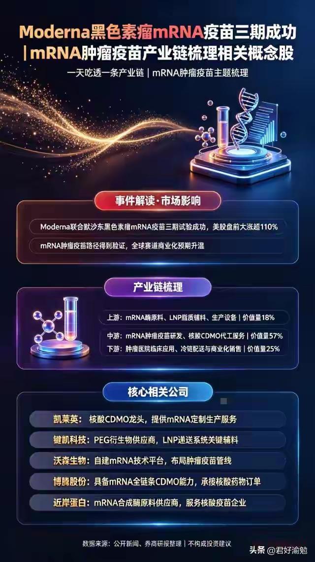 mRNA癌症疫苗迎来里程碑，全球首款个性化mRNA肿瘤疗法III期顶线结果出炉