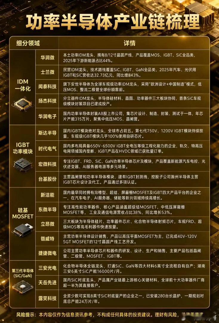 科技板块集体分歧之际，功率半导体正在悄悄酝酿修复机会大盘来回震荡拉扯，热门科技分
