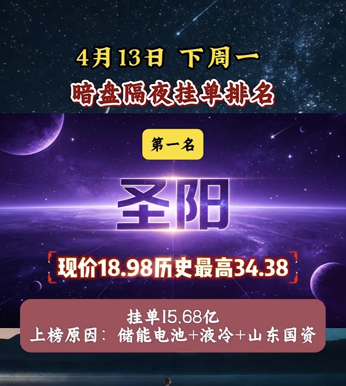 4月13日周一暗盘隔夜挂单排行榜揭晓

周末暗盘隔夜单排名新鲜出炉，青山高居榜首