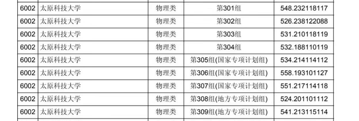 2026太科最低分数线太原科技大学 分数线