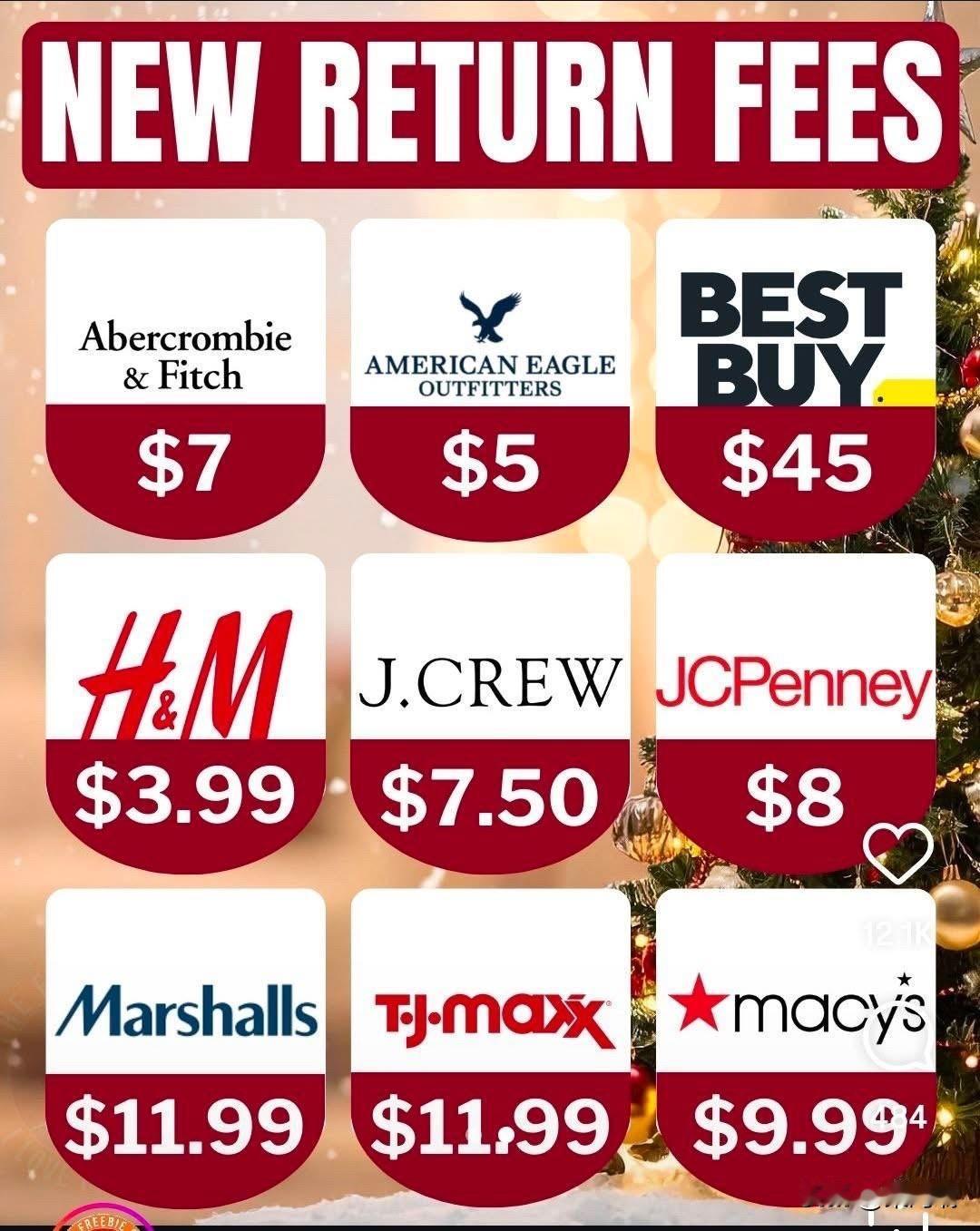 今年假日季，美国各大零售商纷纷推出新的“退货费”。

- Abercrombie