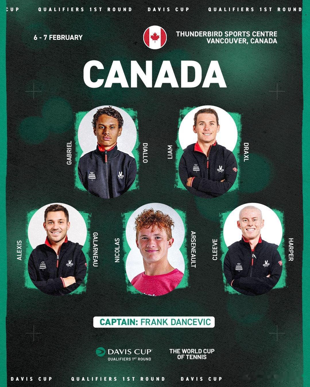 2026戴维斯杯 资格赛首轮对阵：🇨🇦加拿大：迪亚洛、德拉克斯尔、加拉尔诺、