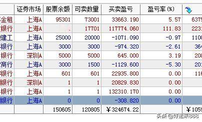 今日A股缩量上涨，大金融集体回调，题材股与科技股多数上涨，科技硬件在形态上属于阶