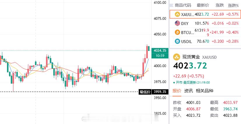 废话少说，百点入袋我看看谁会不要的，不要的就扇自己两巴掌，这趋势，这情形，抓到就