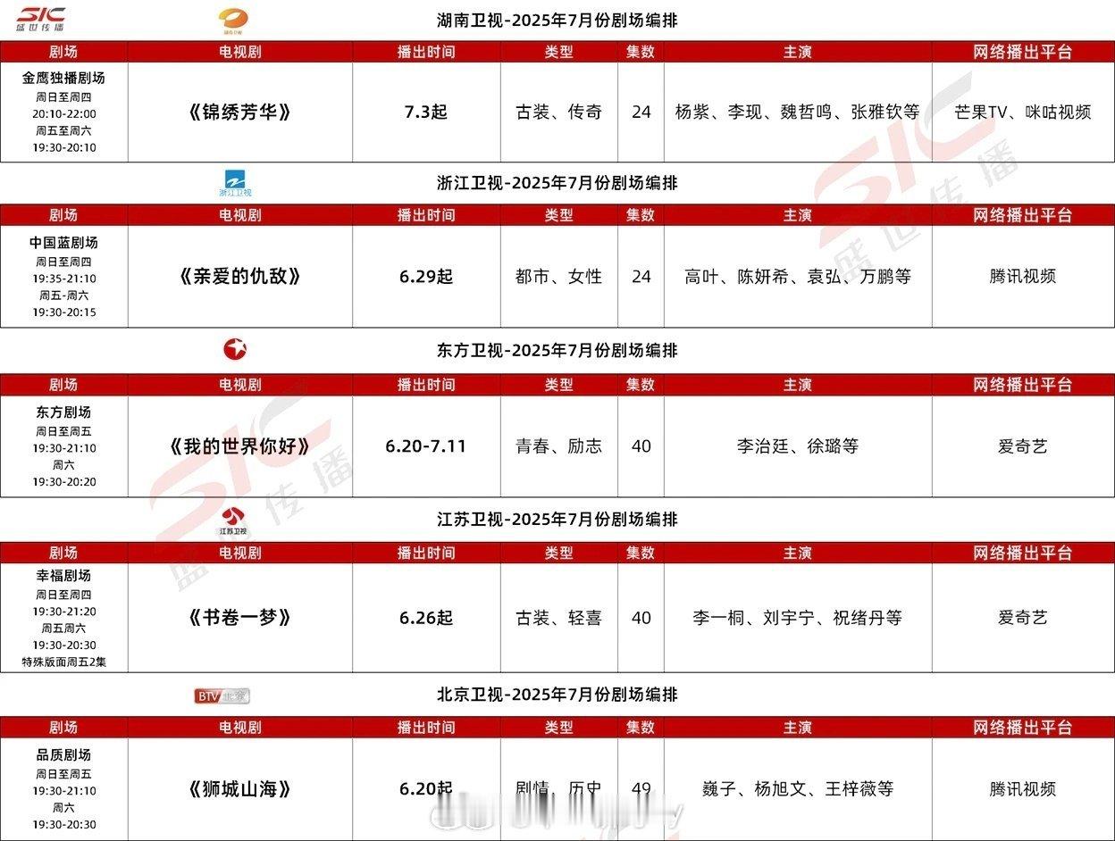 7月各平台预排剧集🈶 ​​​