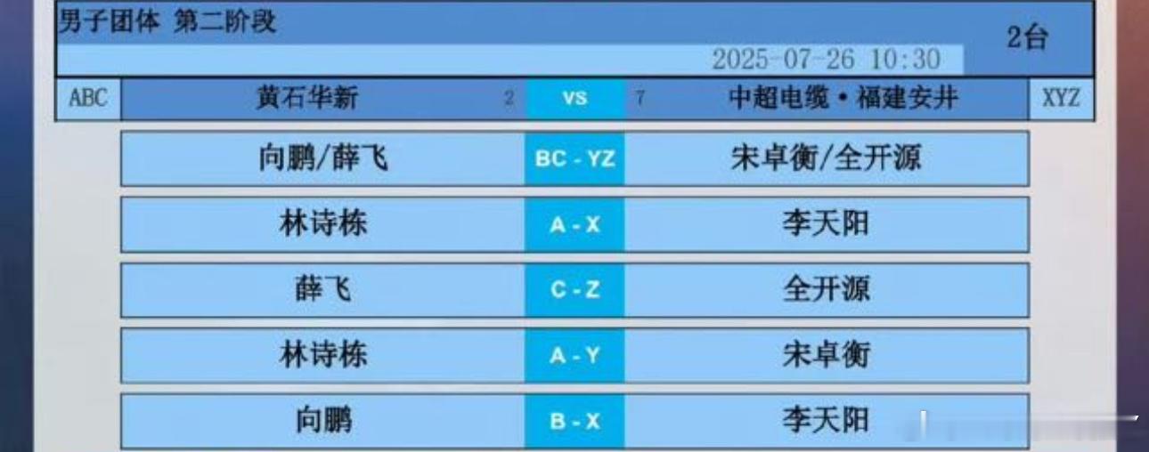 2025乒超联赛第二阶段黄石基地VS中超电缆向鹏/薛F VS宋卓衡/全开源林诗栋