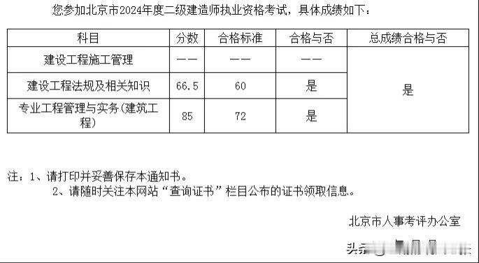 北京24年二建成绩已发布，二造成绩已发布，助理安全工程师成绩已发布，北京真是厉害