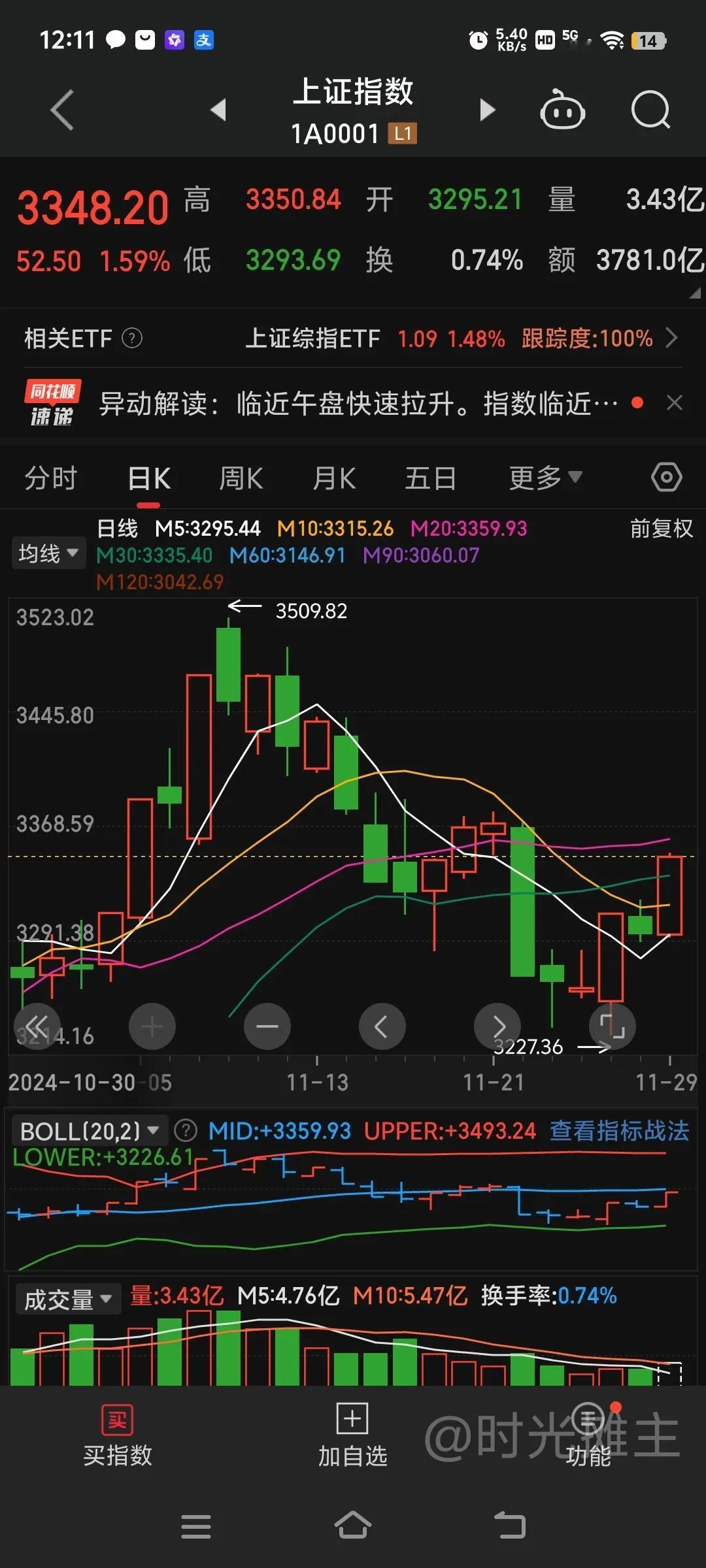 既然权重发力突破了，那就跟随一下，看来上面还不想就这么结束，那就加油吧。
目前资