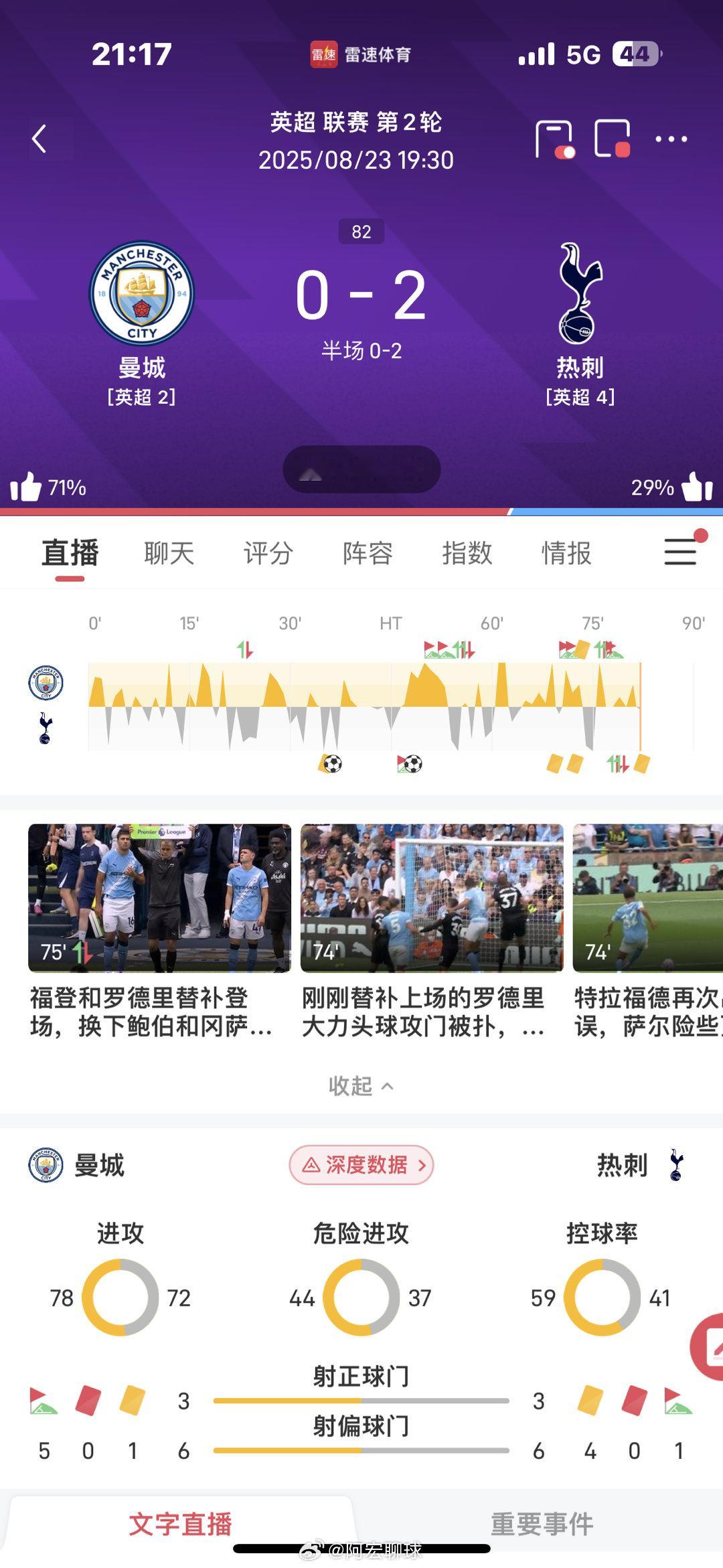 曼城，你干嘛[二哈][二哈][二哈]曼城 ​​​