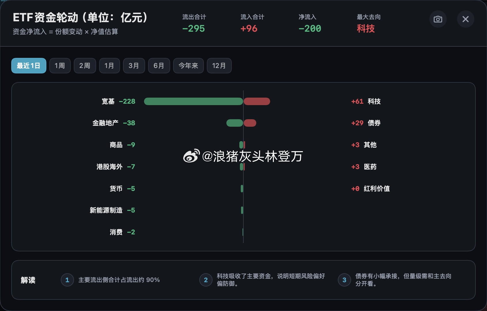 分享图片 