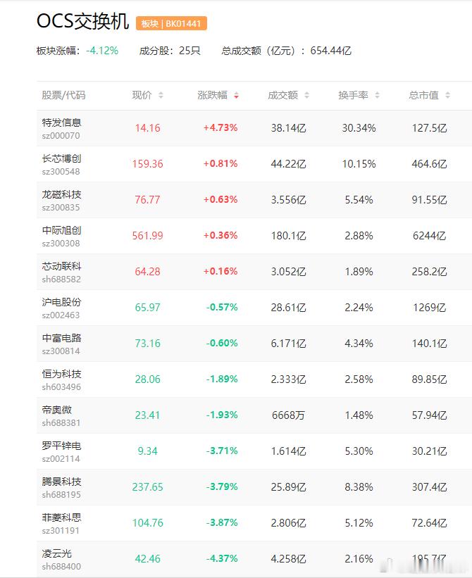a股OCS 谷歌2026年资本支出大超预期，其OCS光交换技术表现出极大优势赛微