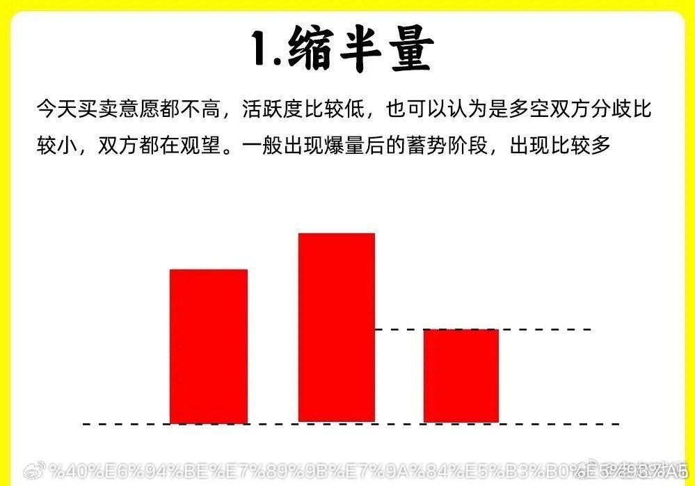 注意了！我把成交量的秘密说出来，主力不会恨我吧！成交量是为了改变趋势和延续趋势的