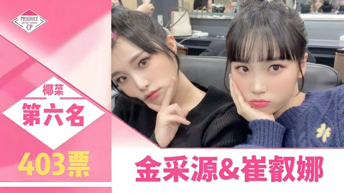 第四届izone产品总选 结果揭晓第六名——椰菜7-6⬆️ 
