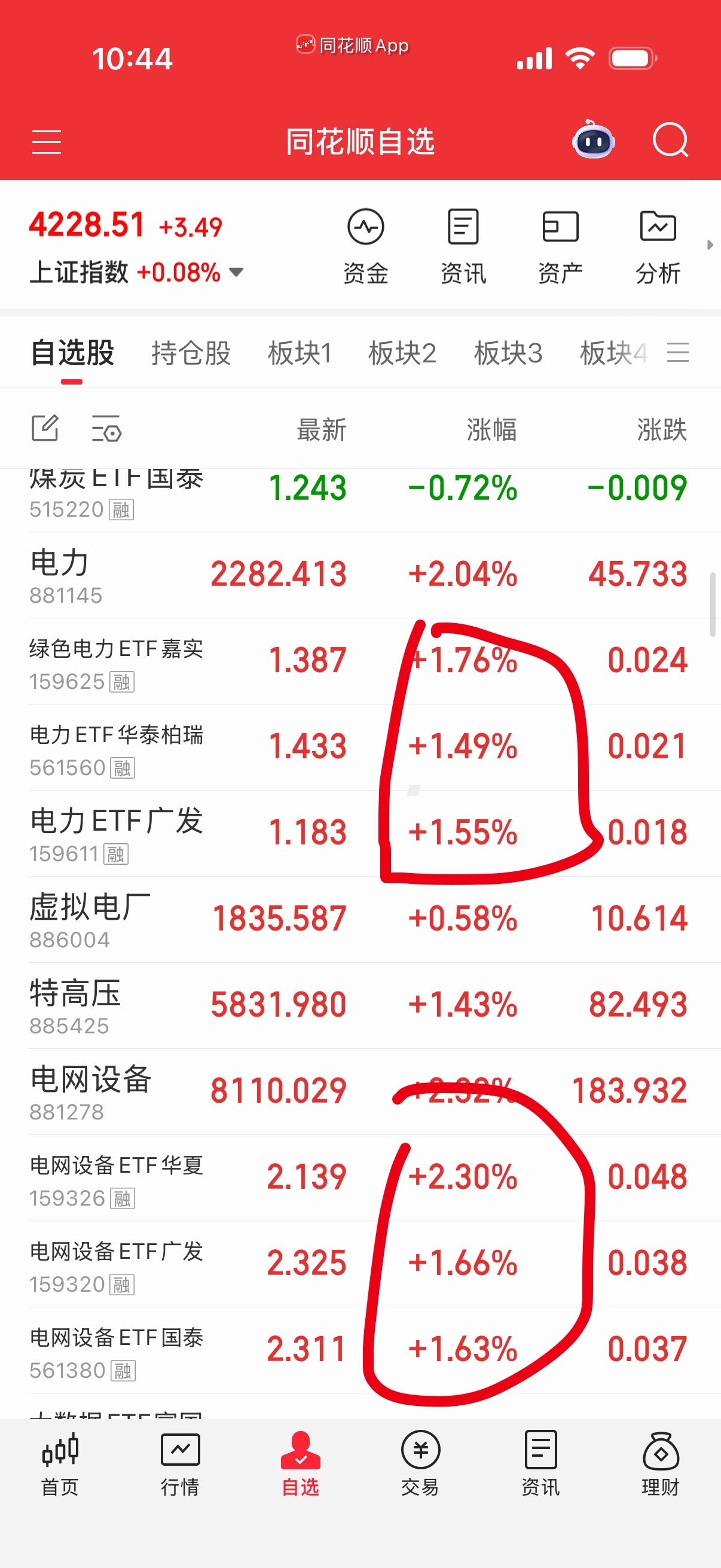 电网设备和电力是科技的上游，这些也没有问题。 