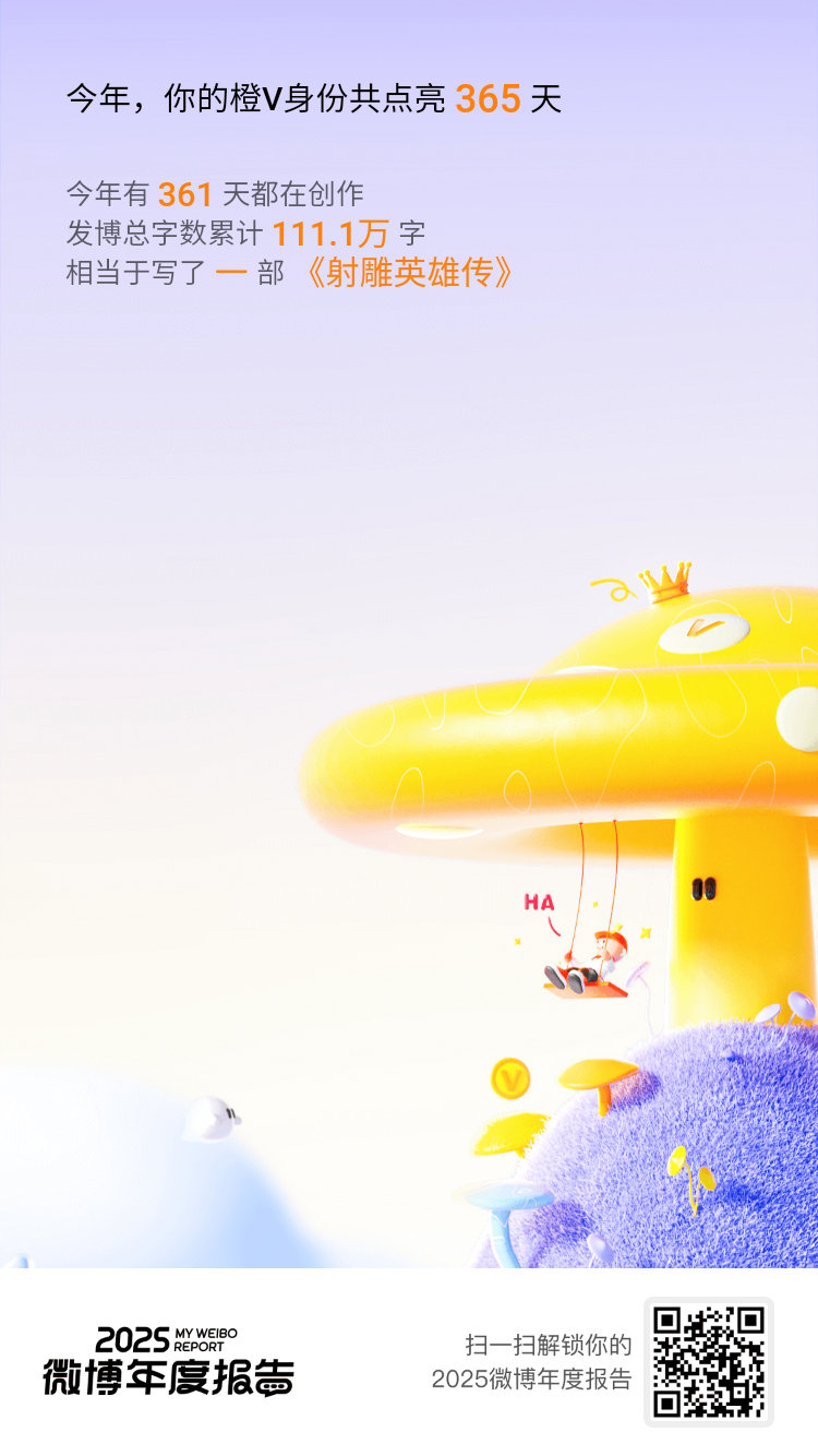 微博年度报告这一年，我保持了365天橙V的成就。成就背后，是一份始终不变分享的初