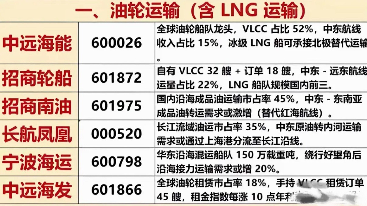 中东航线运价暴涨！运费比货物还贵，油运迎来高盈利窗口中东海运运价彻底点燃外贸圈，