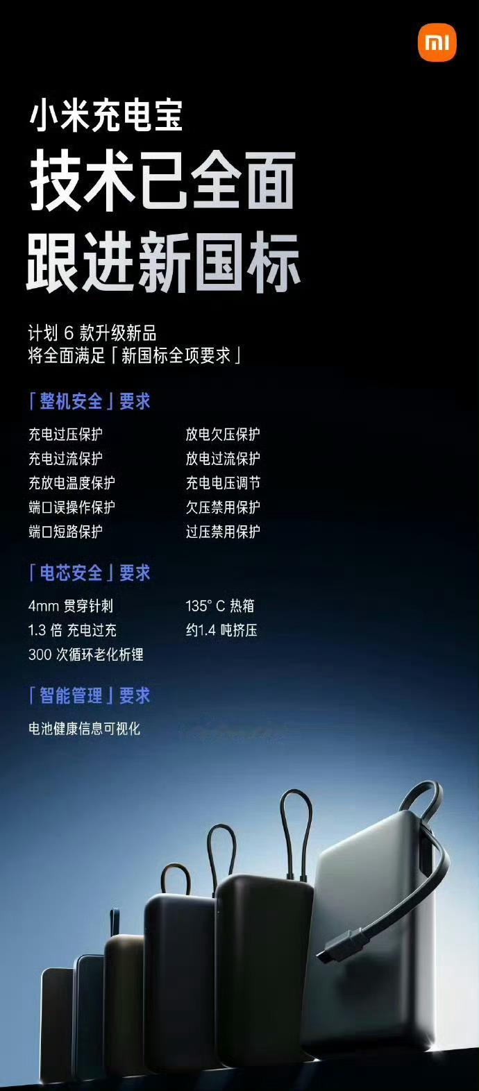 小米官宣6款充电宝新品 虽然新规还没开始实施，但小米已经上线了新国标充电宝，并且