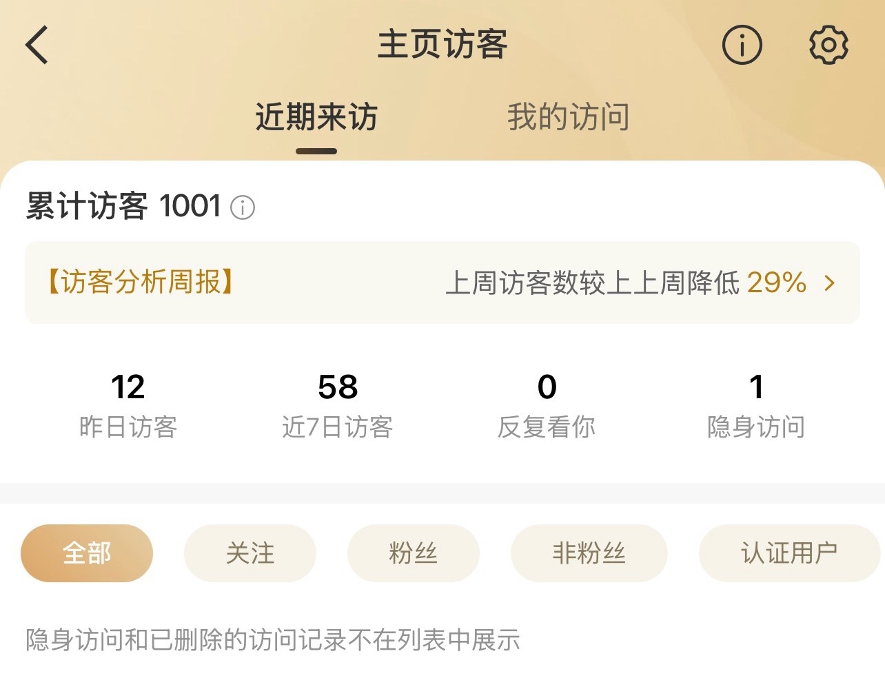这个隐身访问？六字粉吗。🫨我感觉最近没🐴过哪个啊🆘 