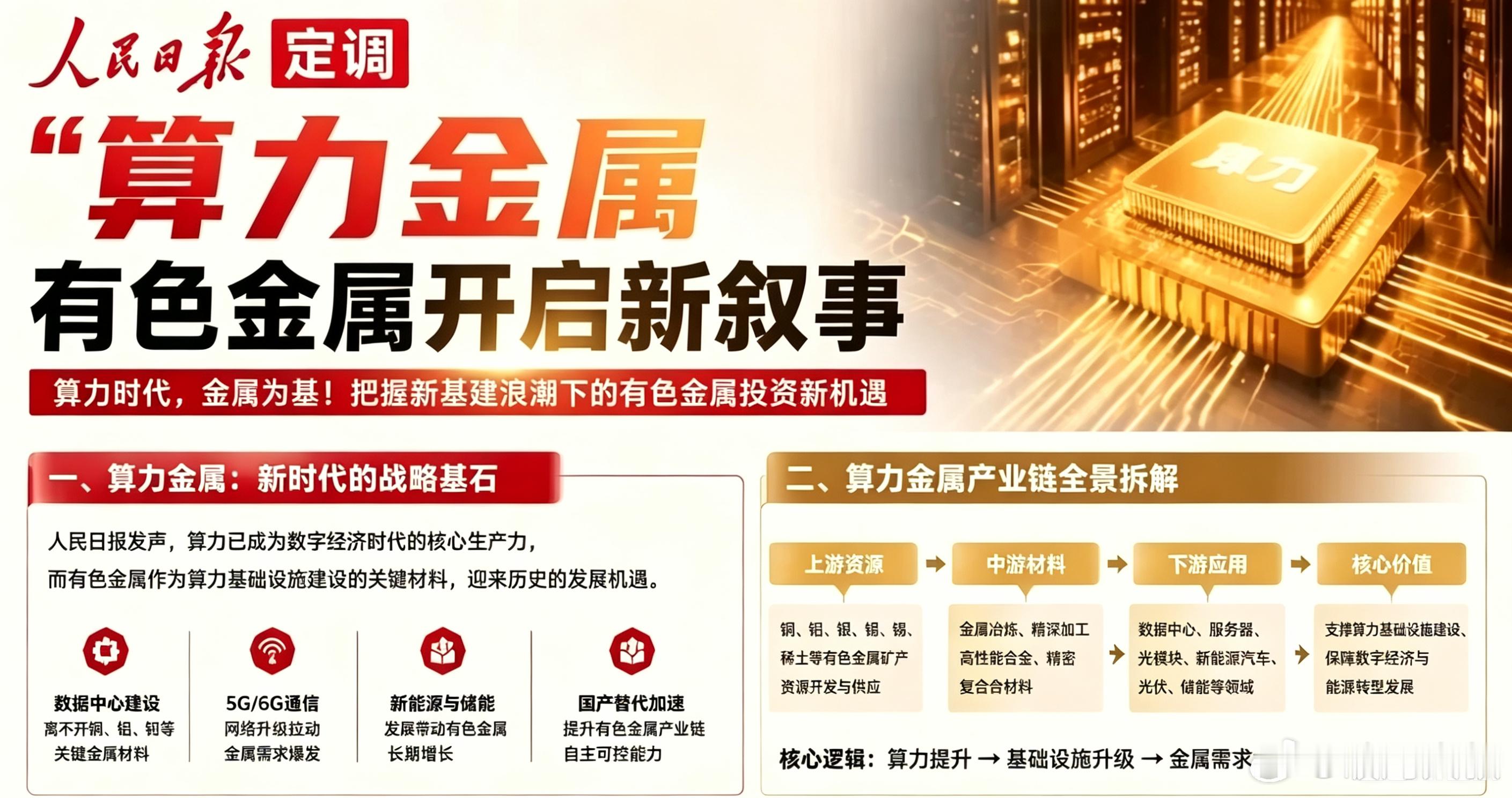 大叔周四精准狙击，算力金属老登身体小登故事，体量大业绩好承接硬件分歧资金，符合资