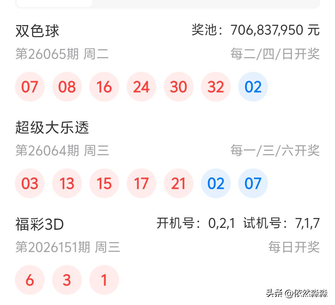 大乐透26064胡开奖
03、13、15、17、21+02、07
前区5码全单，