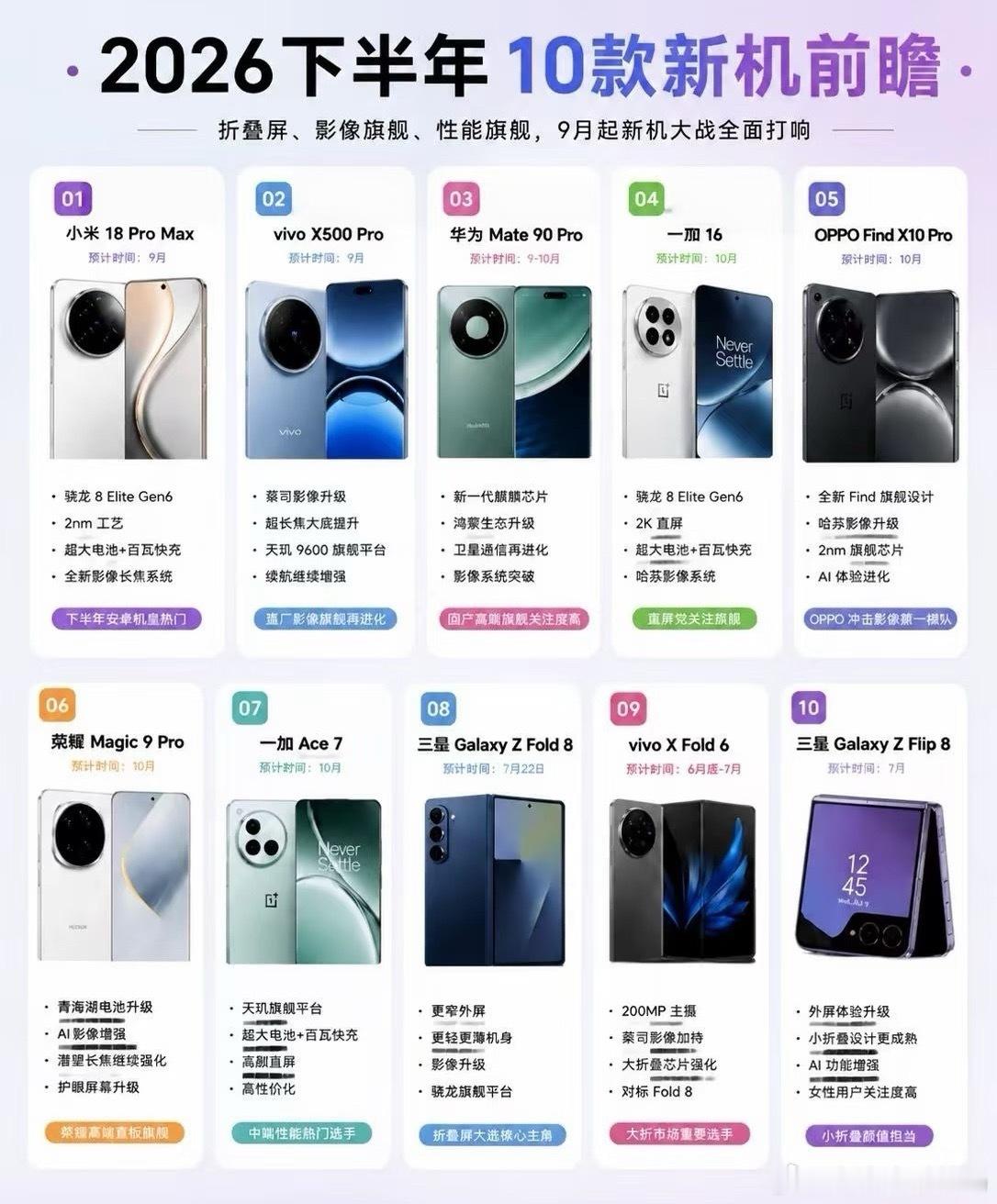 2026下半年10款新机前瞻！换机必看家人们！下半年手机圈要杀疯了🔥整理了10