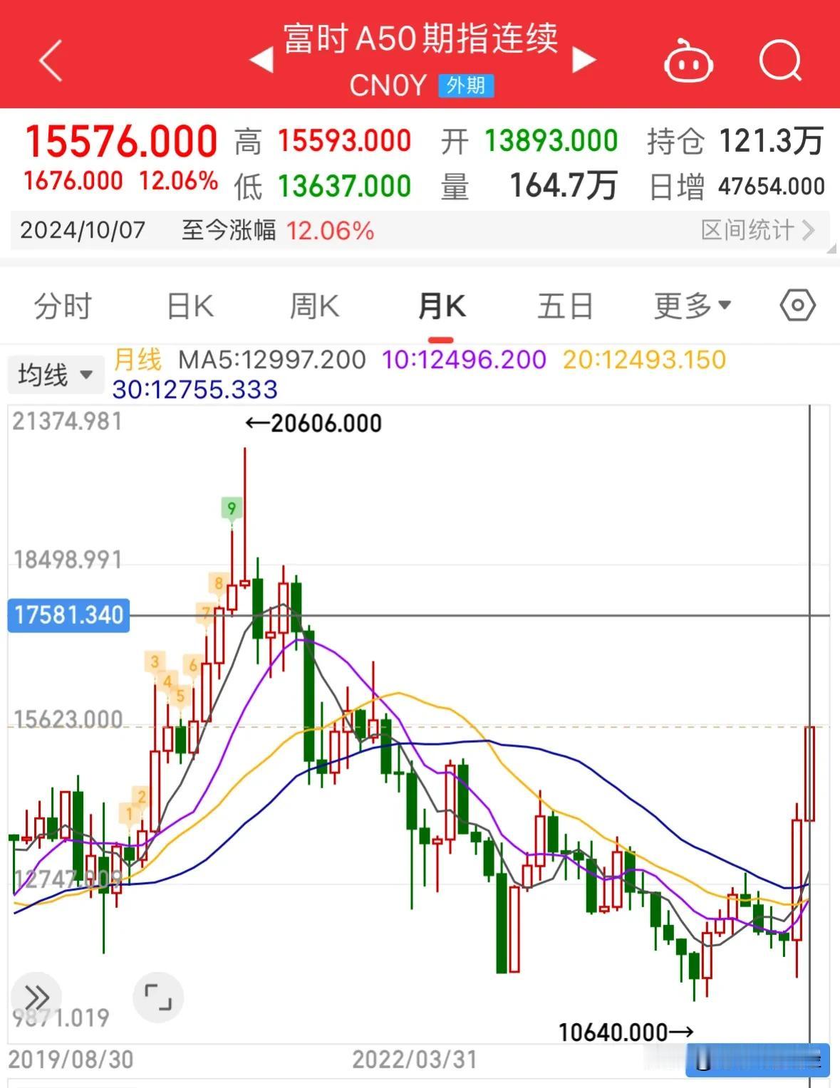 #节后A股能否迎来开门红#节后A股能否一字涨停？后续走势如何：节后A股能否迎来开