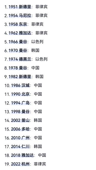日本在亚运会男子篮球75年历史上，居然是0冠！在这次日本爱知-名古屋亚运会男子篮