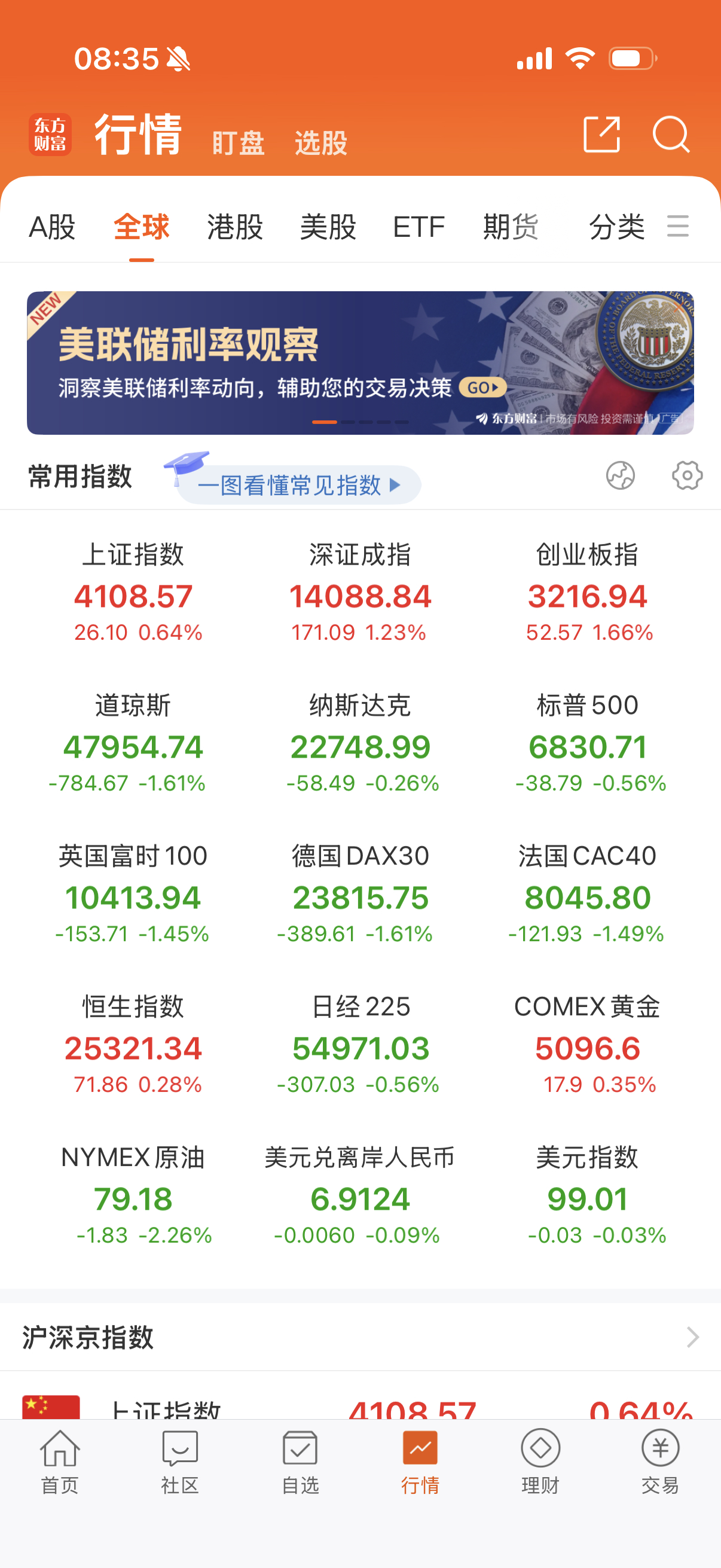 欧洲股市大跌，美股道琼斯大跌，纳指大跌后拉回去，我就说有护盘啊。 