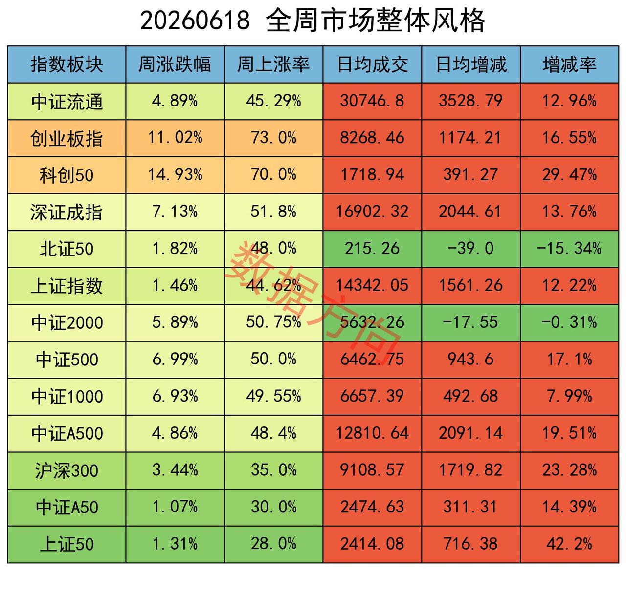 数据出炉那一刻，才惊觉：不是行情太极端，是我们对"极端"二字的想象力，还是太保守
