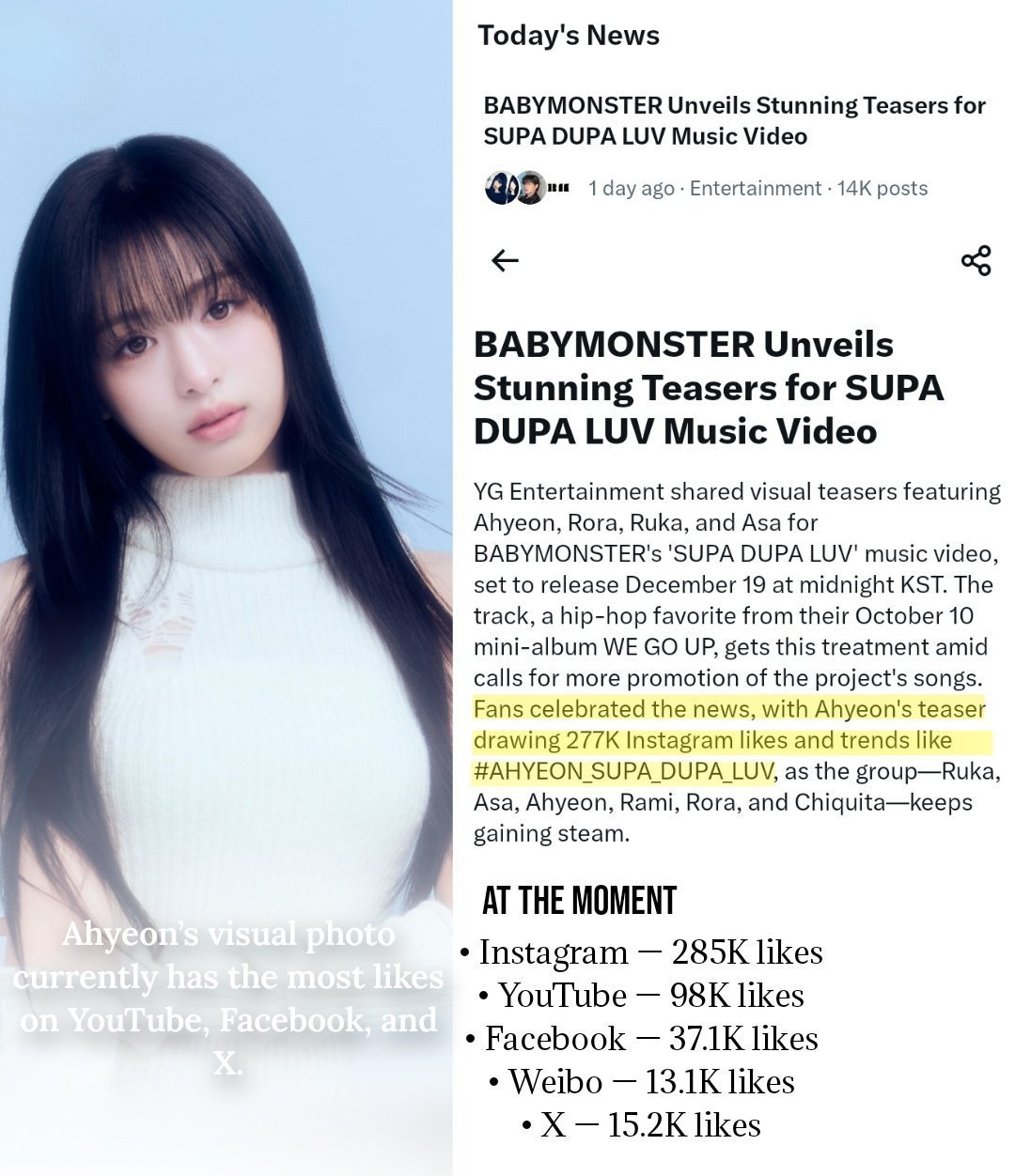 AHYEON登上今日关于点赞量与热度的新闻。她在YouTube、Facebook