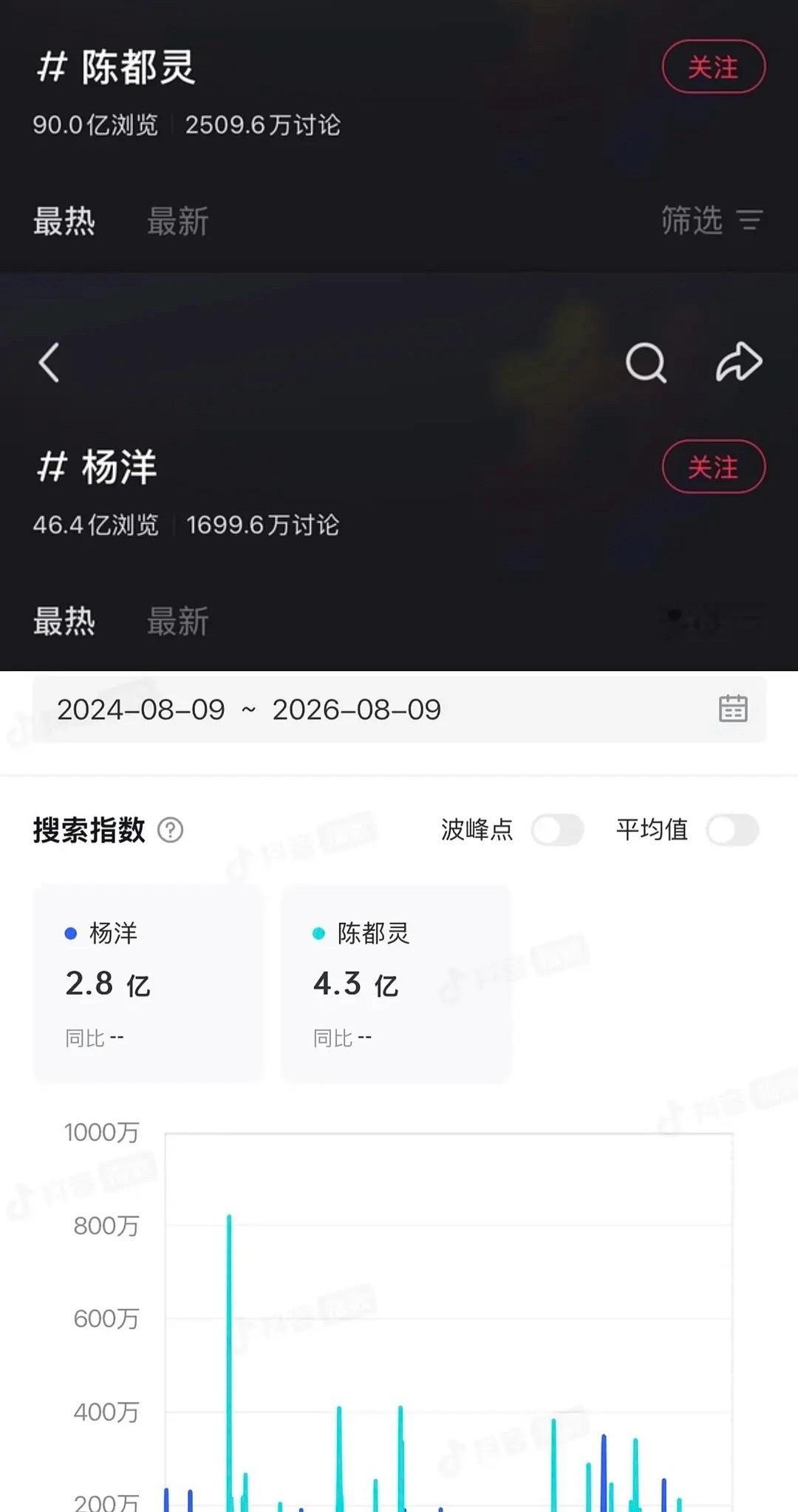 好扎心，杨洋沉寂的这几年连嘟毛都能撕了，而且还有来有回的