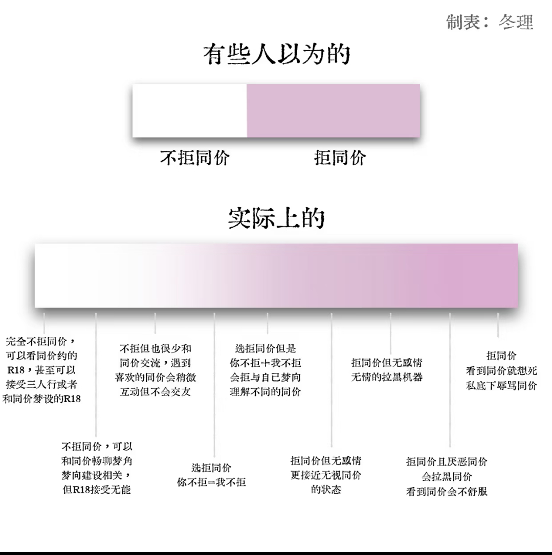这是15188的原图 可以看出来制表人还是比较客观的这个表没有什么感情色彩 虽然