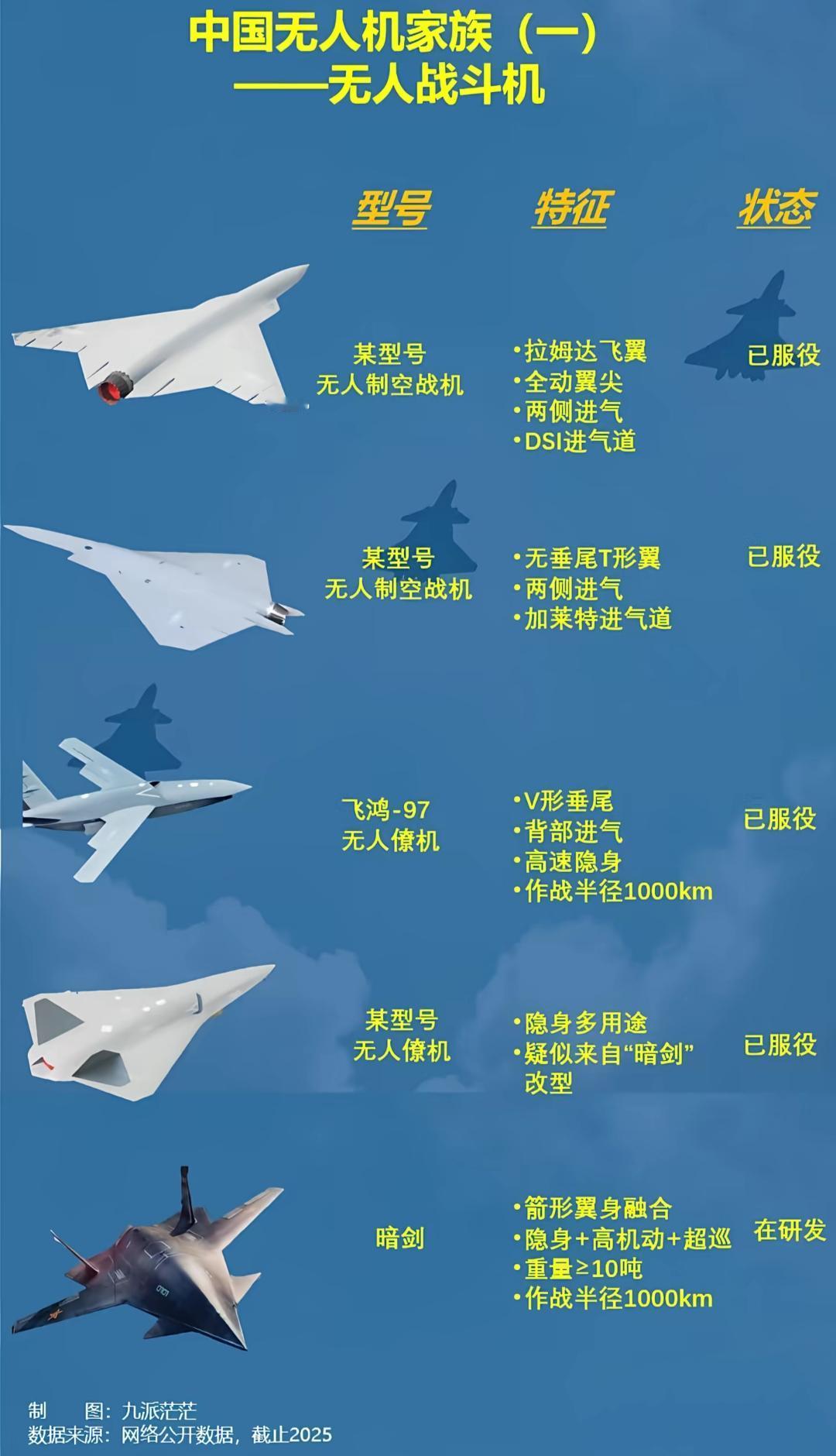 中国无人机发展不看不知道一看吓一跳，发展速度之快、型号之丰富、功能之全面，国产无