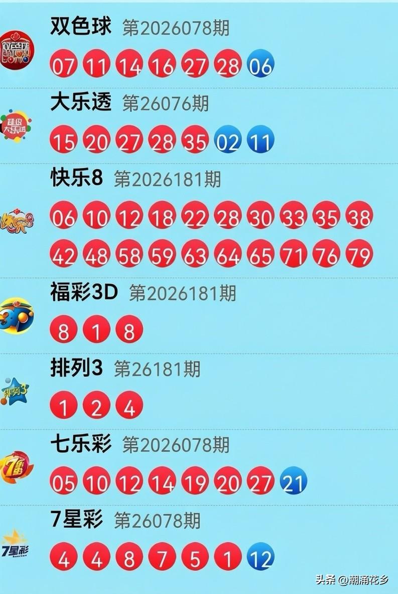 7月10日开奖信息：快乐8今晚真是8面威风，17 28 38 48 58，全屏红