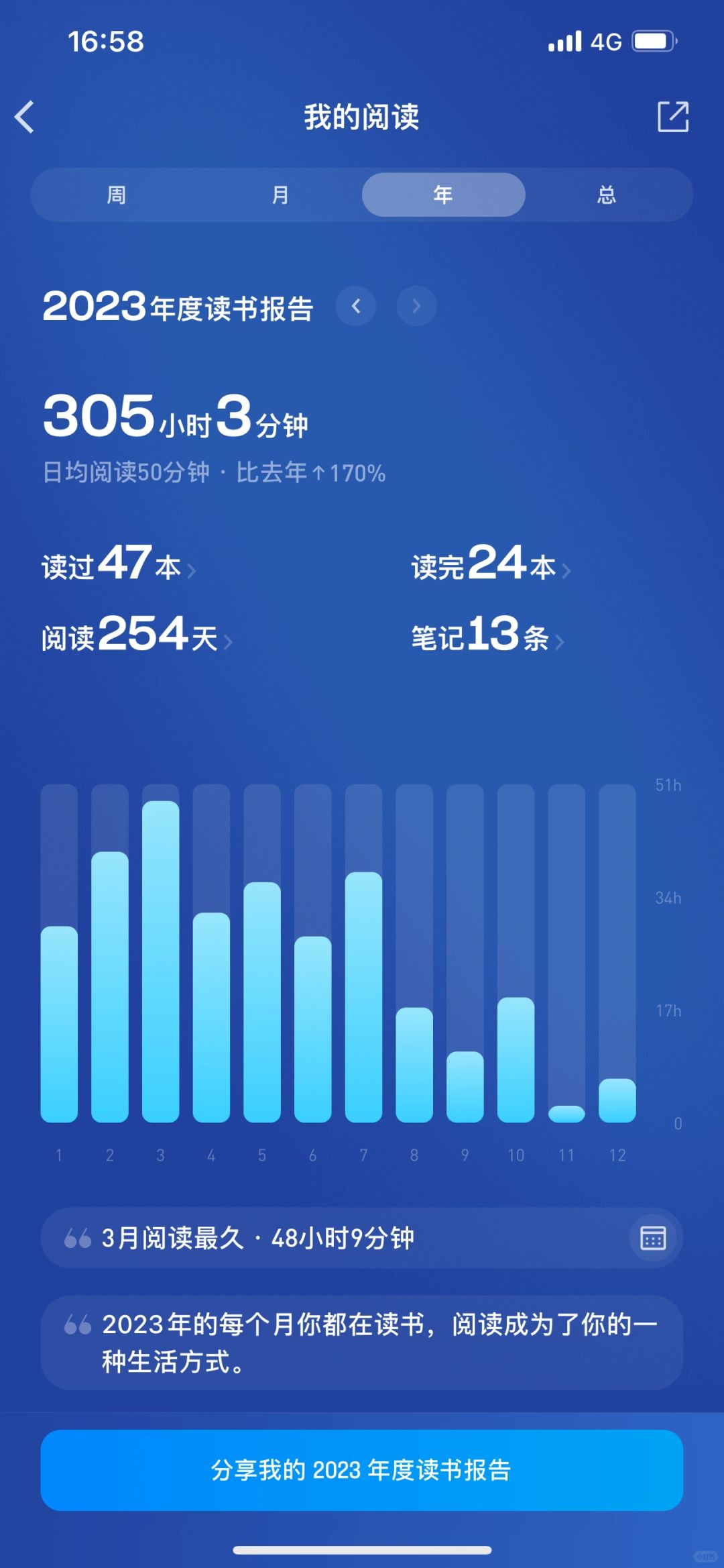 希望24年能读更多的书，去更多的地方。