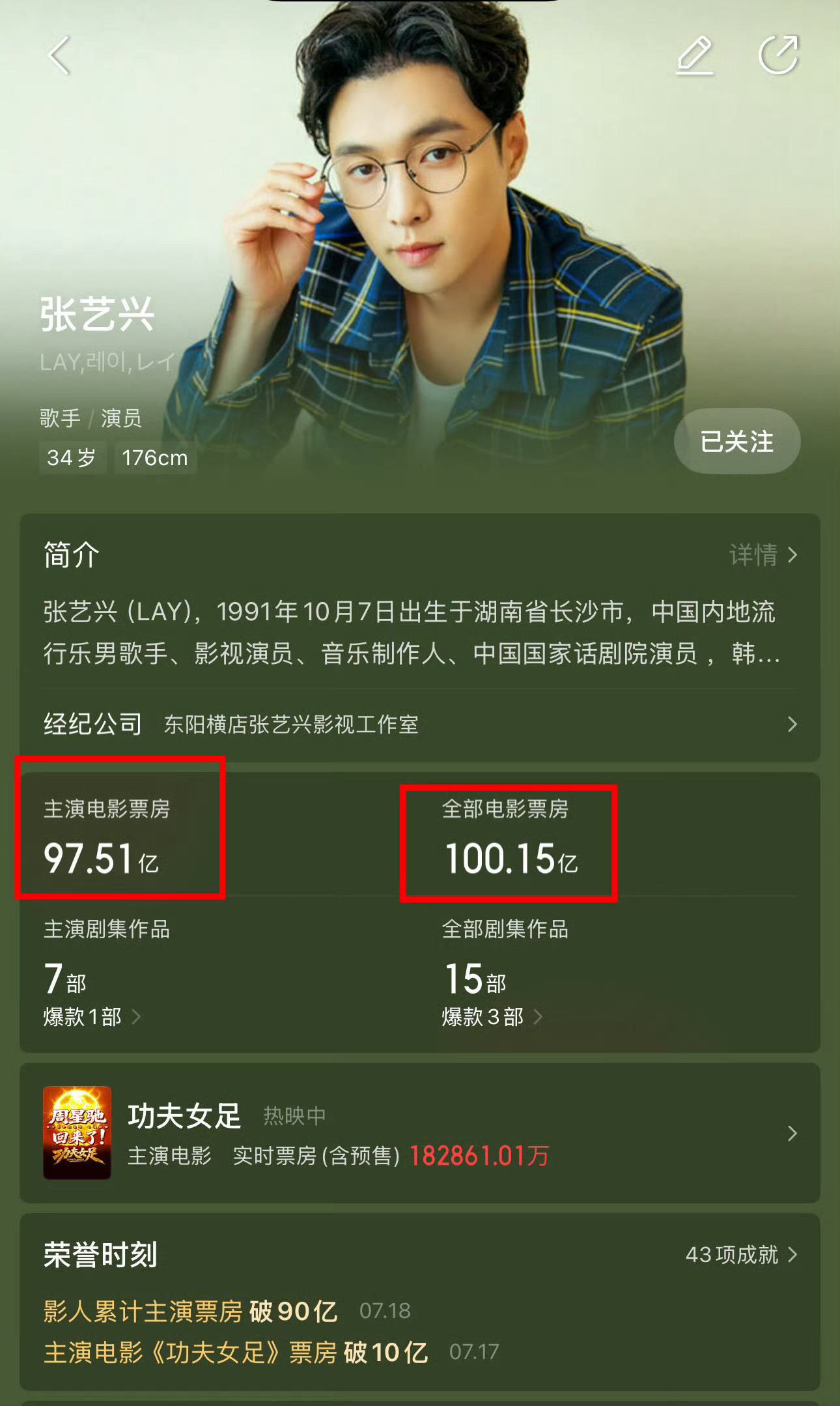 张艺兴主演总票房破百亿了，含金量很高了 