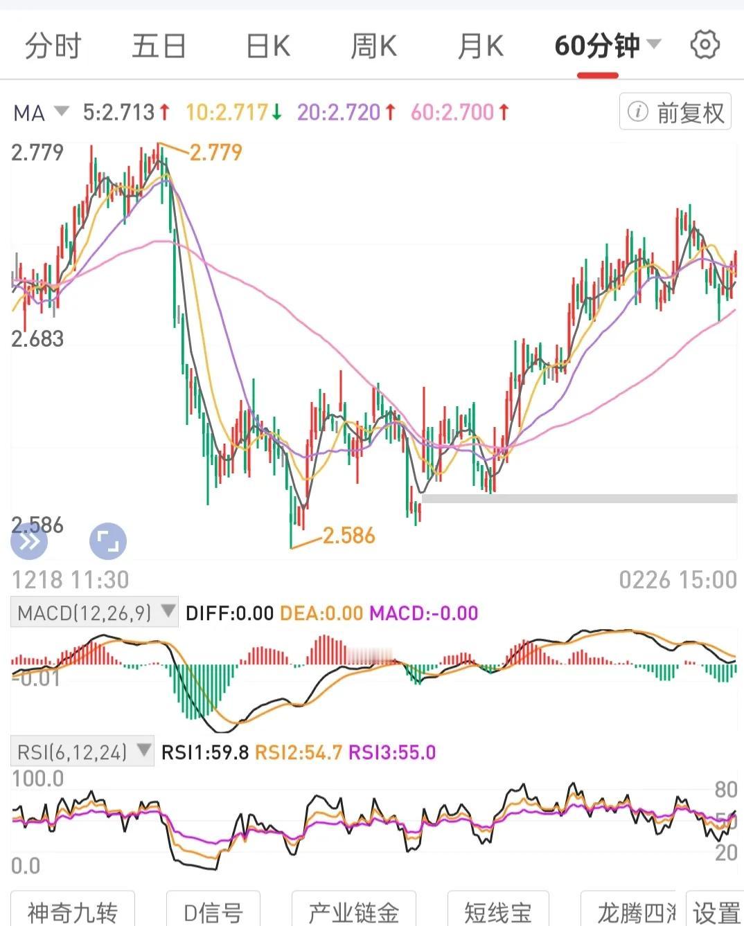 保持情绪稳定内核稳定是善待自己。屏蔽和放下，远离烂人是非。
学习借鉴一个投资者2