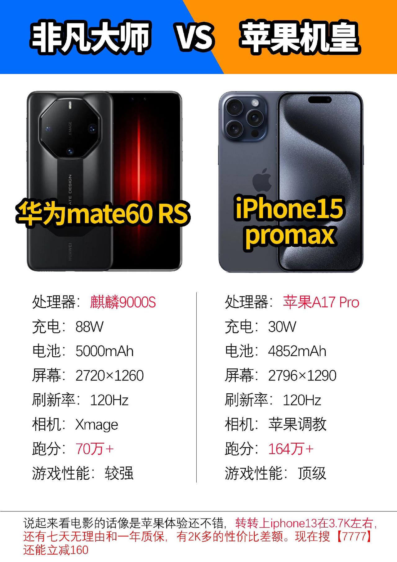 今年的年度旗舰机皇你更看好哪一款#iphone15 #华为MATE60