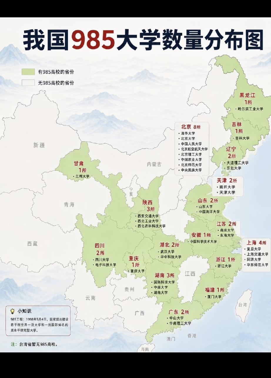 中国各省985大学数量分布还挺有意思的。像浙江这么发达的经济强省，居然只有浙江大
