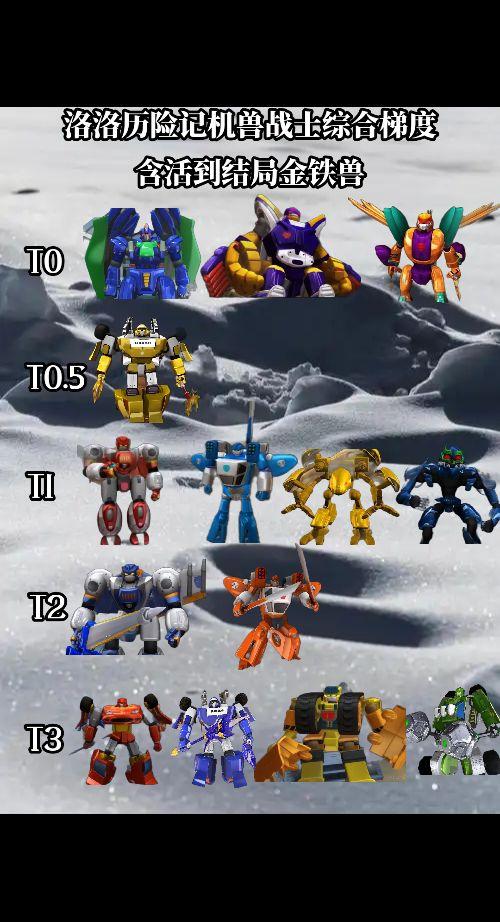 洛洛历险记综合实力分档